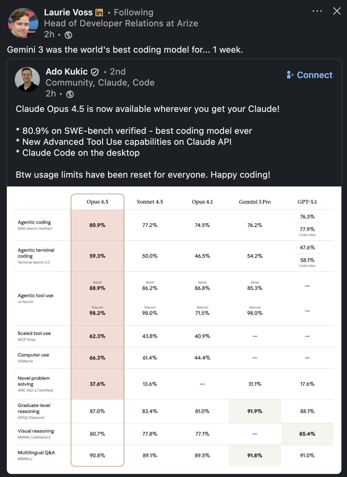A comparison table of different coding models is shown, highlighting their performance across various tasks, along with a social media post discussing the availability of Claude Opus 4.5.
